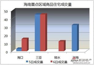 陵水房市惊现新低 2月6日均价跌至1.3万/平，复苏曙光或隐于政策微调