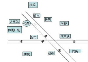 新时代房地产市场营销的痛点与破解之道